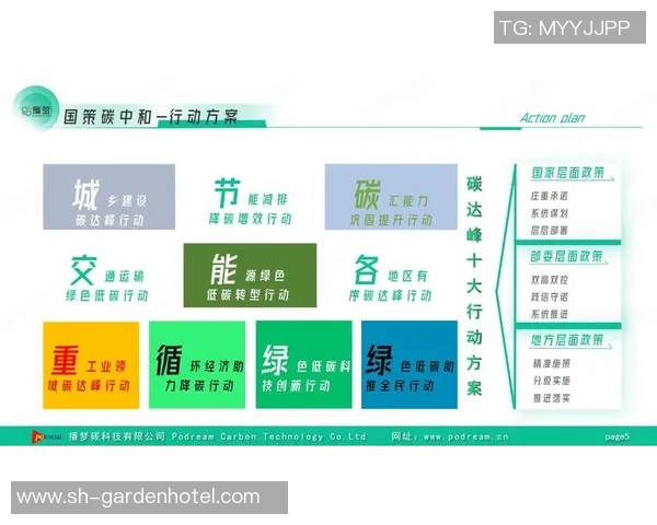 长运娱乐行业绿色发展与环境治理综合方案探讨与实施路径分析